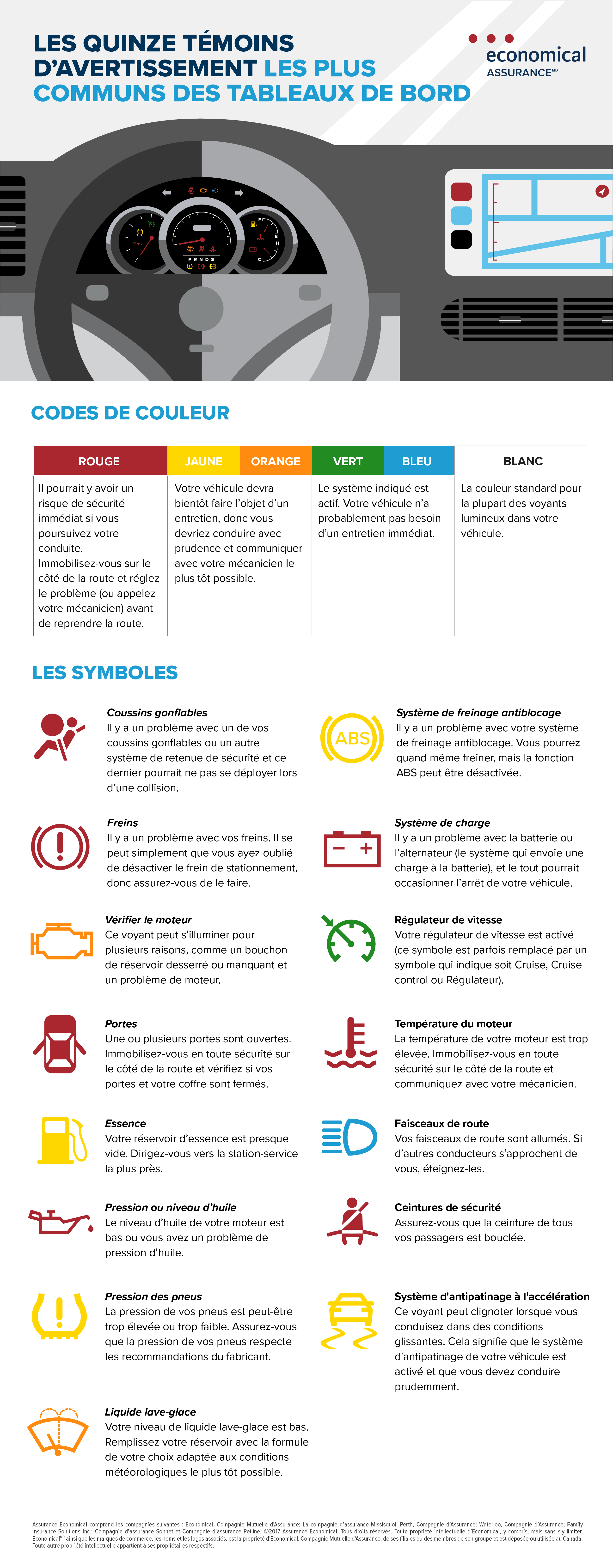 Voyant Voiture  Les Témoins du Tableau de Bord