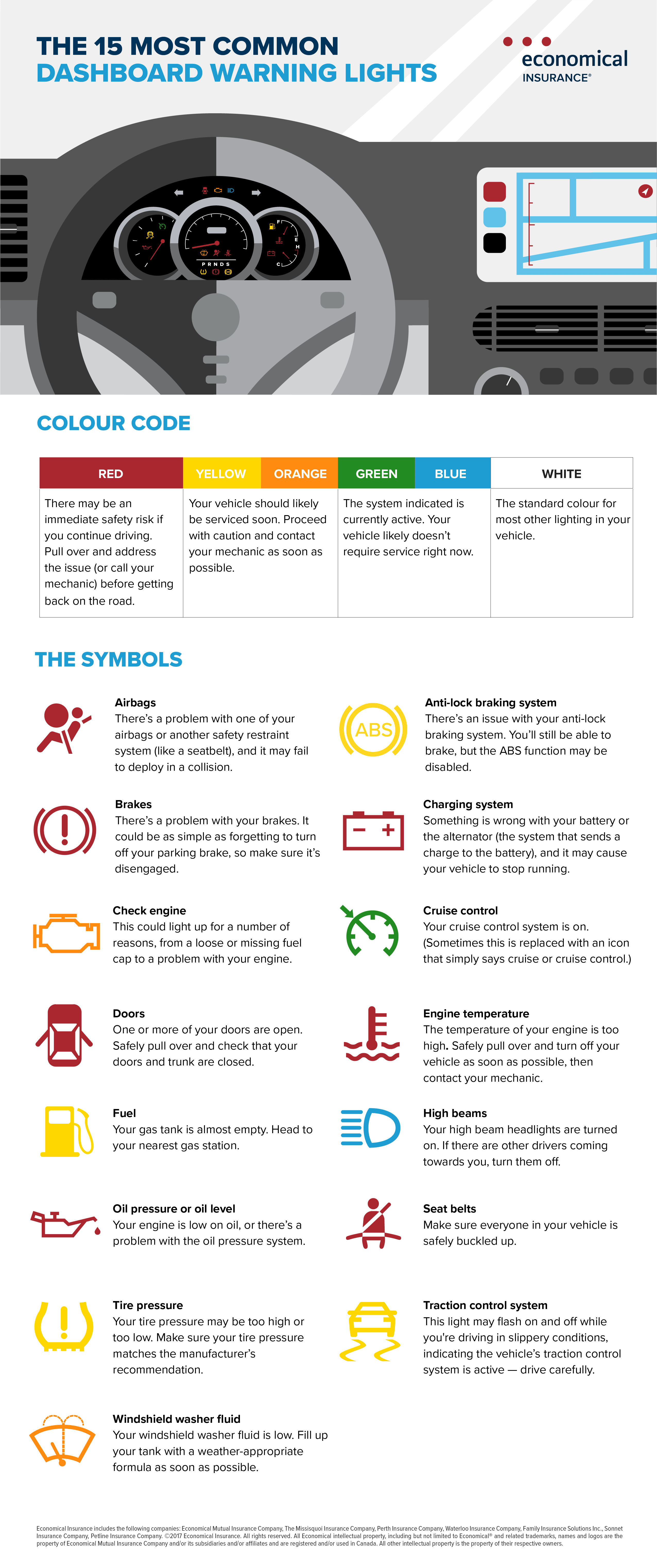 Dashboard Warning Lights and What They Mean