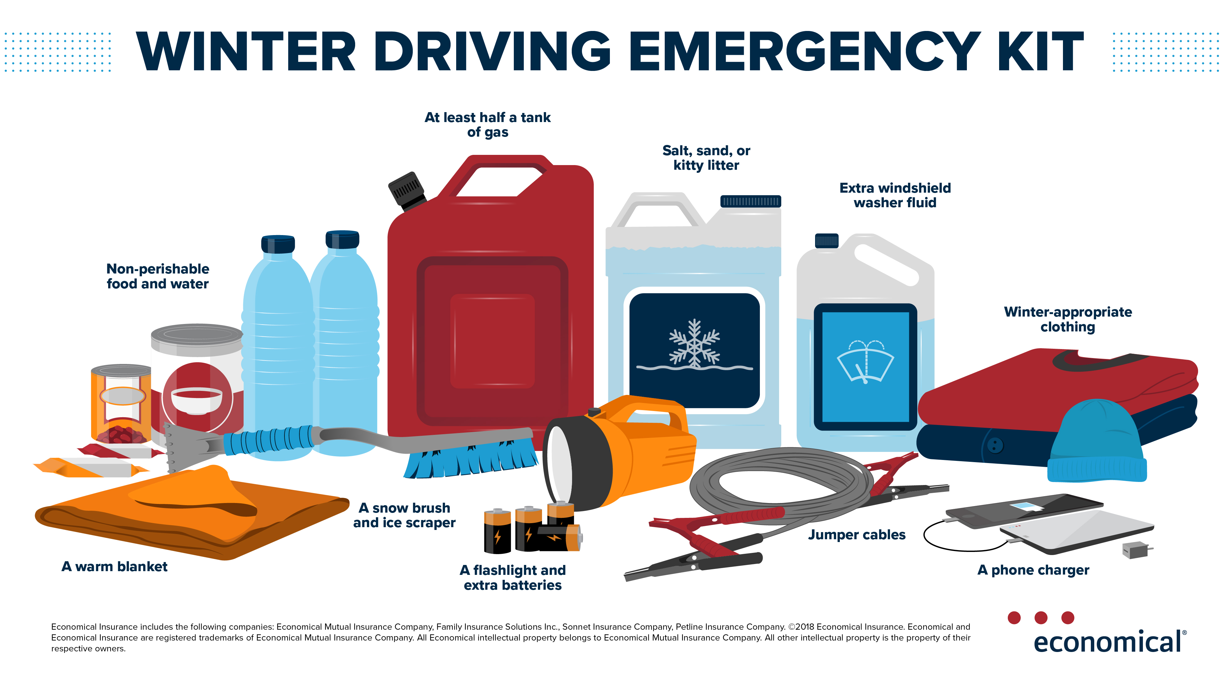 Winter Car Safety Kit Essentials