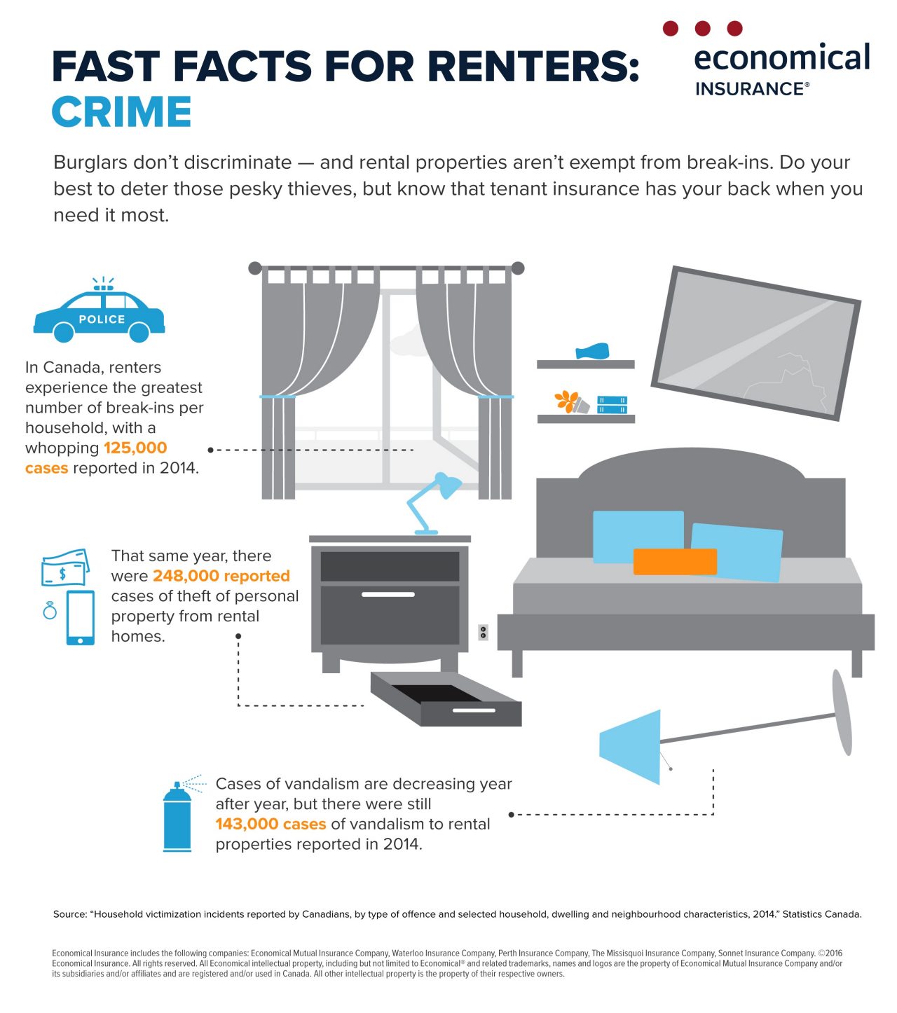 Infographic, described below