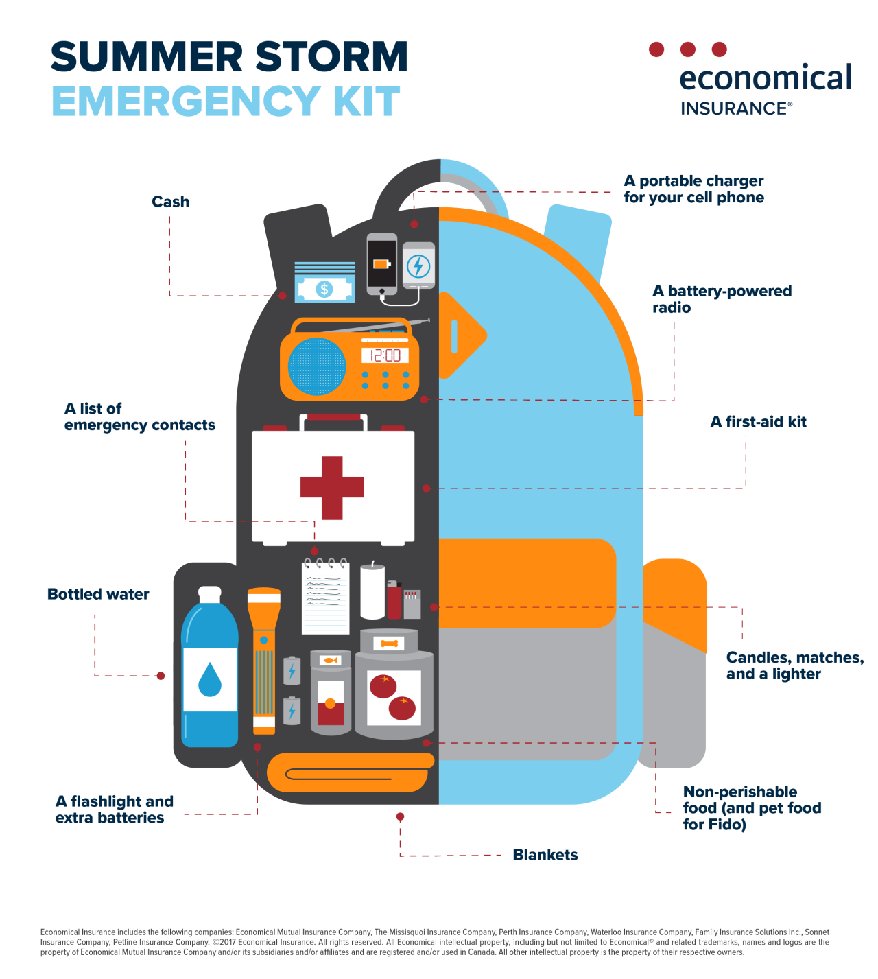 Infographic, described below