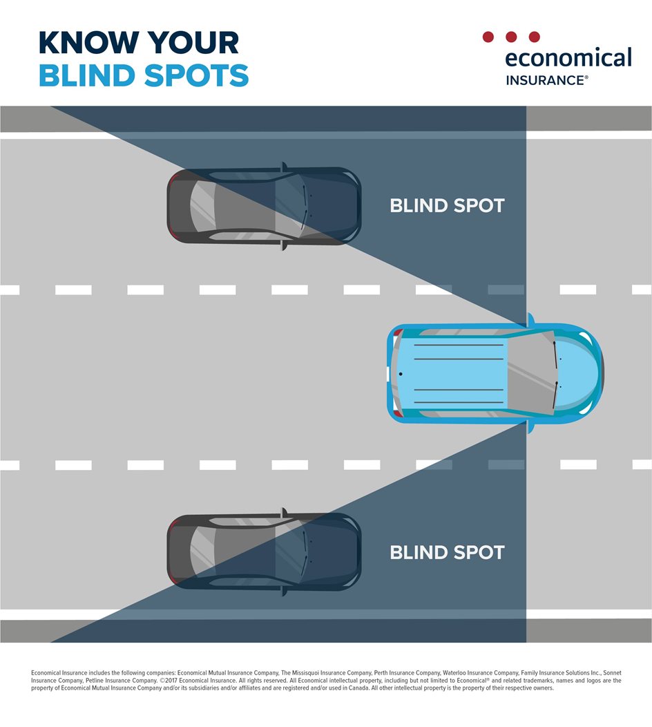 Diagram showing the location of a car’s blind spots