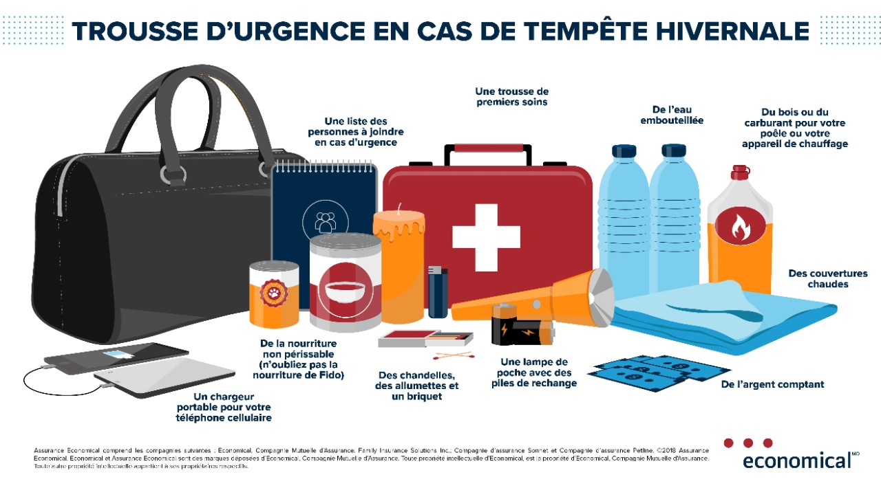 trousse d'urgence en cas de tempête hivernale