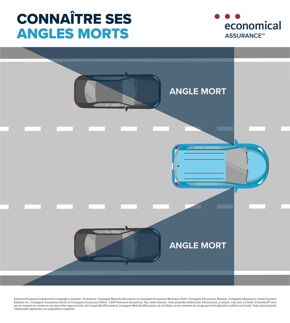 Voir clair : gérer les angles morts — Assurance Economical